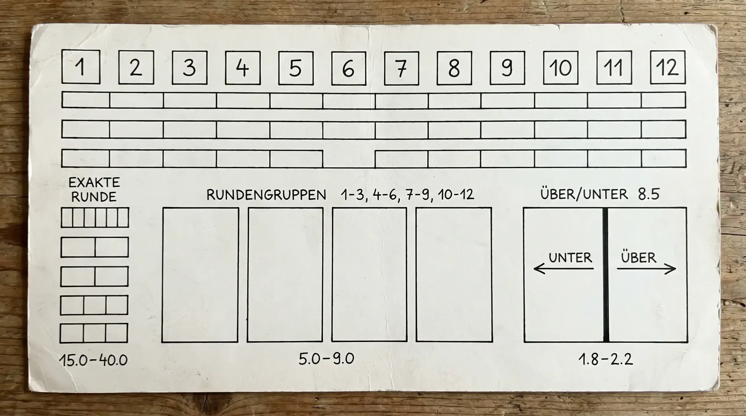 Quotenmathematik bei Rundenwetten im Boxen: exakte Runde, Rundengruppen und Über/Unter im Vergleich