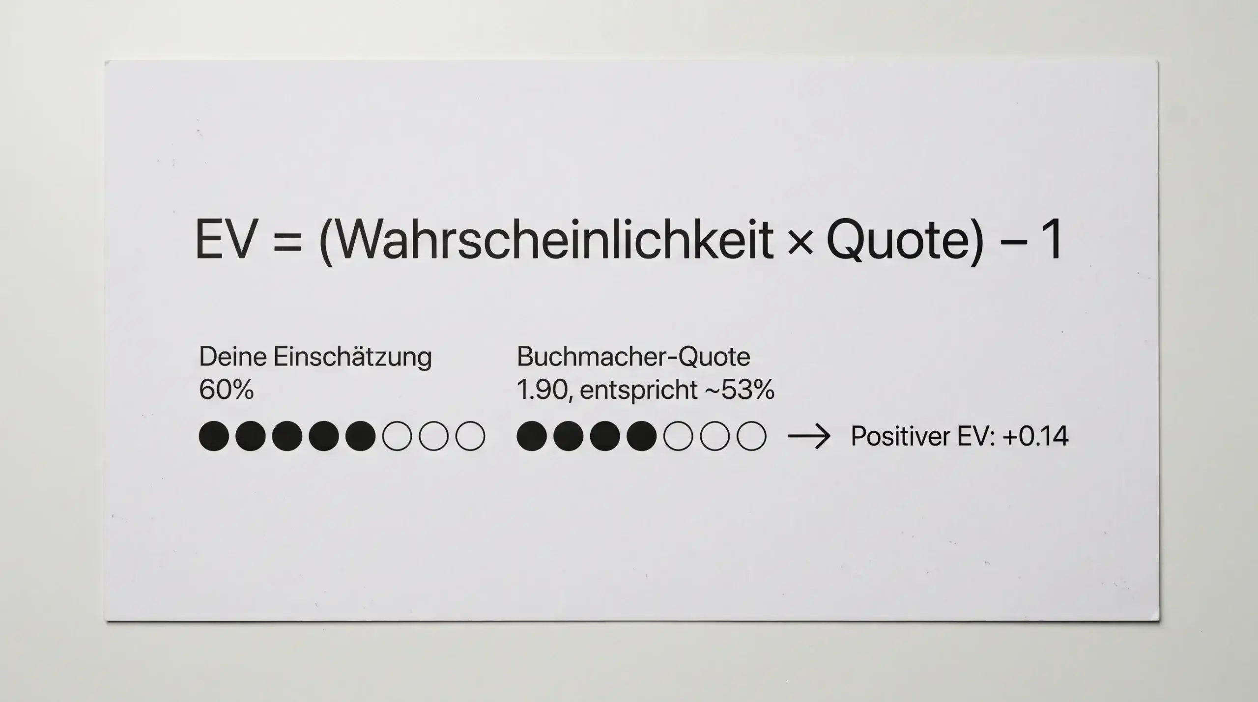 Value Betting beim Boxen: Expected Value berechnen und fehlbepreiste Quoten bei GGL-lizenzierten Anbietern systematisch finden